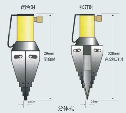 BOSI法兰分离器