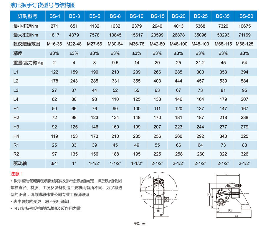 BS系列液压扳手(图3)