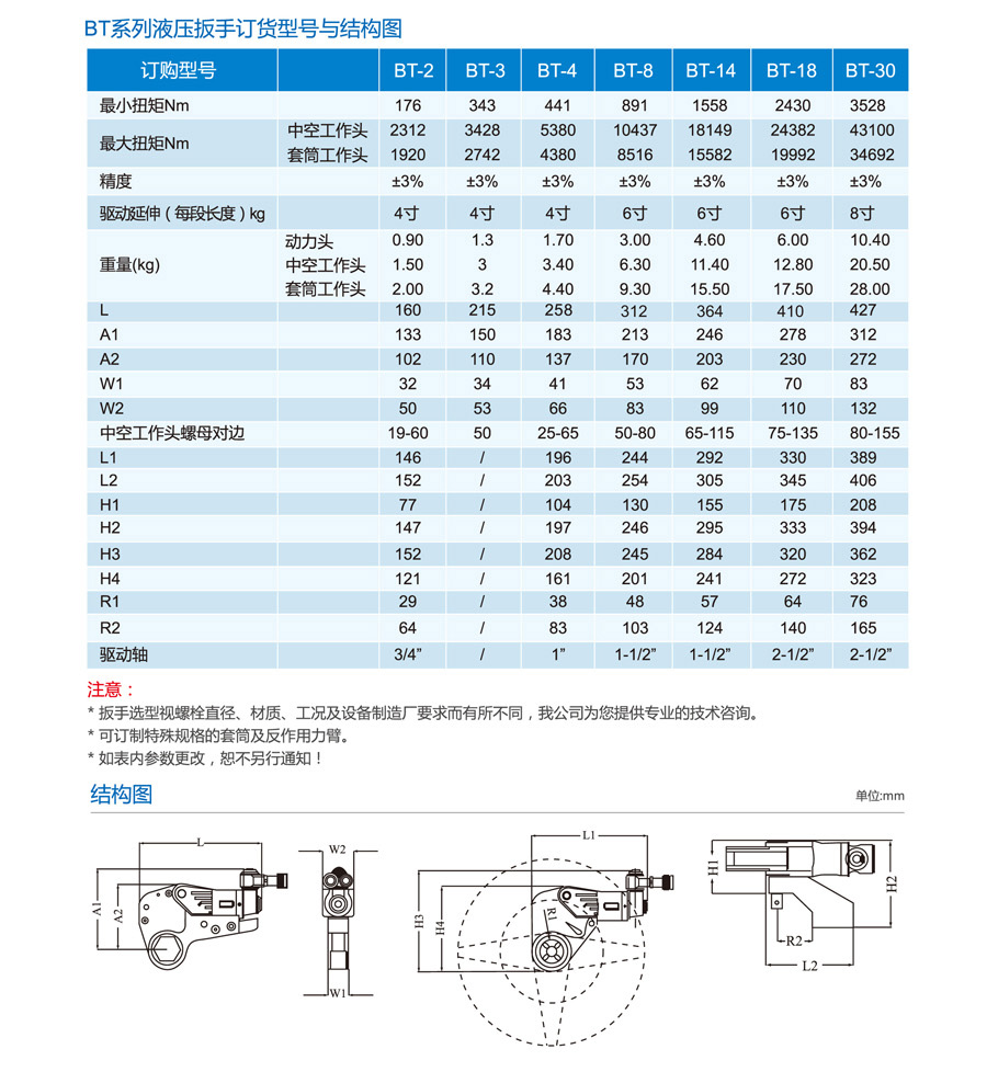 BT系列液压扳手(图1)