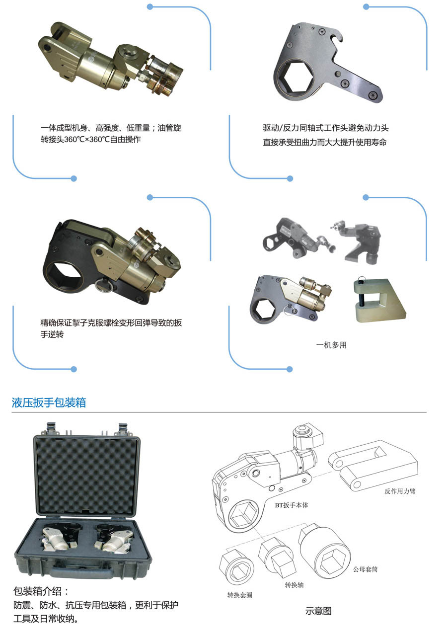 BT系列液压扳手(图2)