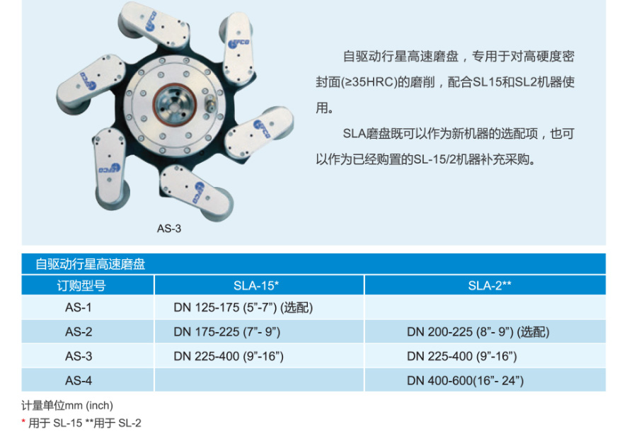 SLA研磨机(图1)