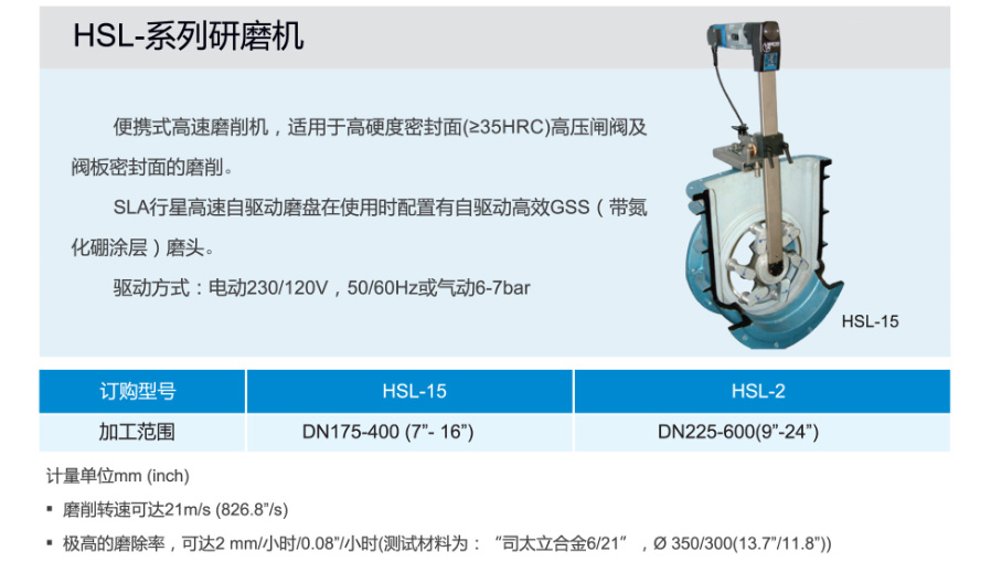 HSL研磨机(图1)